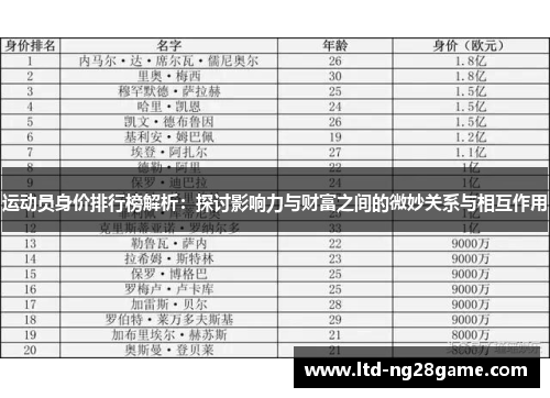 运动员身价排行榜解析:探讨影响力与财富之间的微妙关系与相互作用 运动员身价排行榜解析:探讨影响力与财富之间的微妙关系与相互作用