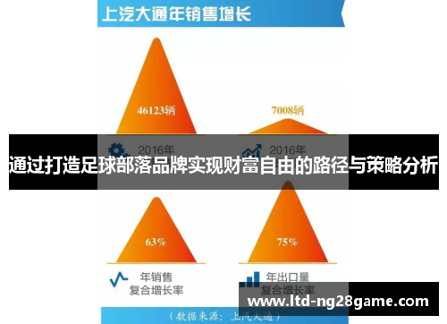 通过打造足球部落品牌实现财富自由的路径与策略分析 通过打造足球部落品牌实现财富自由的路径与策略分析